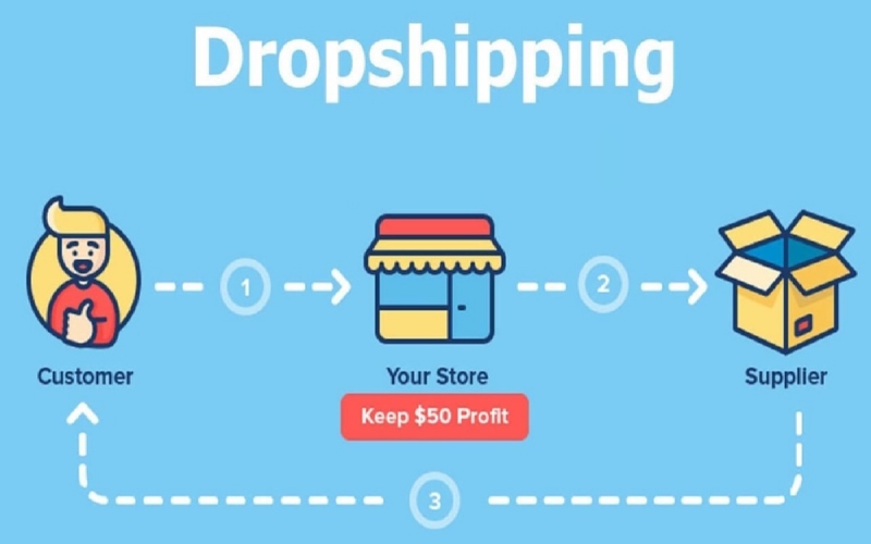 Dropshipping hình thức kiếm tiền phổ biến hiện nay